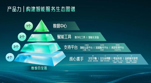 藝龍酒店科技 以信息技術咨詢服務為引擎，重塑酒店業格局