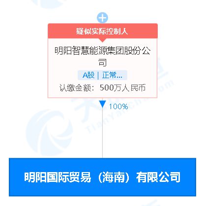 明陽(yáng)智能 于海南設(shè)國(guó)際貿(mào)易公司,經(jīng)營(yíng)范圍含儲(chǔ)能技術(shù)服務(wù) 電池制造等